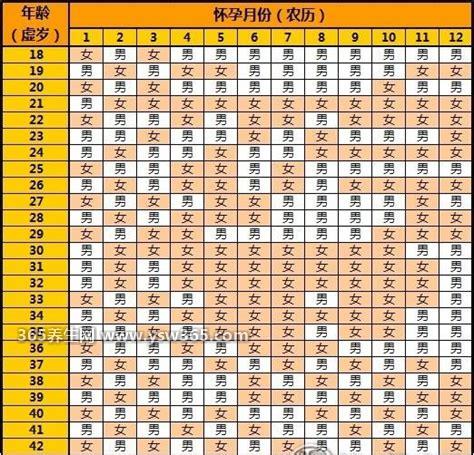 清宫图2023年生男生女表(正版),实际上准确率只有50%