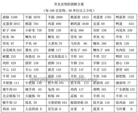 胆固醇高少吃10类食物饮食禁忌一览表,不要抽烟喝酒吃奶油