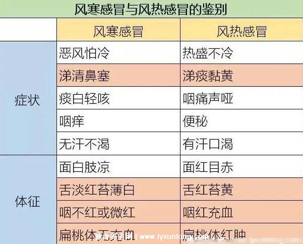 银耳汤四种人不宜喝,便秘/腹泻/出血禁忌不能喝