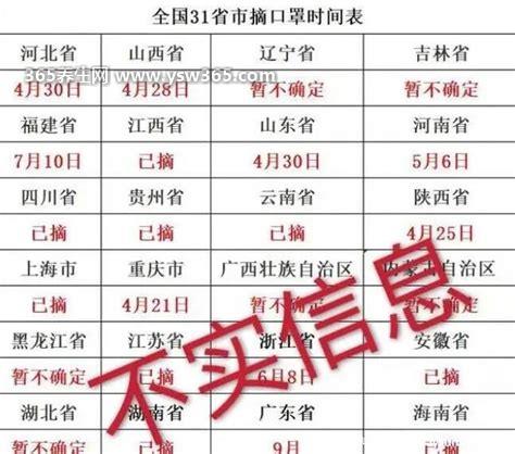 全国摘口罩时间定了2022,实际上这是一个造假的谣言